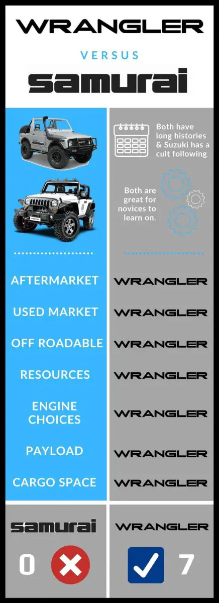 Alternatives to Jeep Wrangler, Mad Digi
