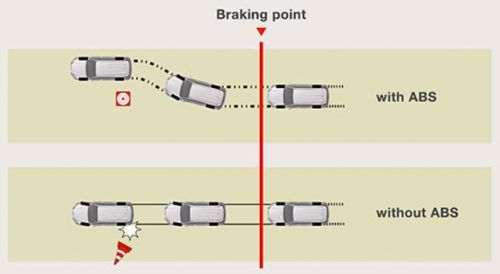 service brake assist, What Does Service Brake Assist Mean?, Mad Digi