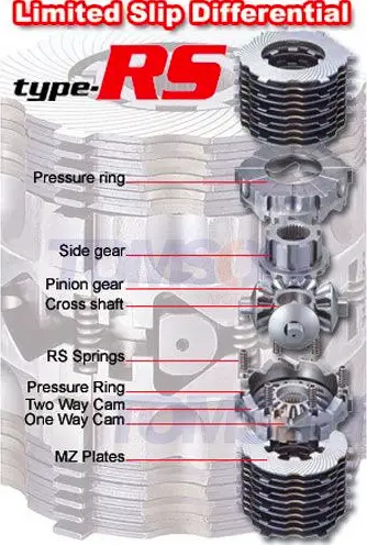 Is a locking rear diff worth it, What To Know: Is A Locking Rear Differential Worth It?, Mad Digi