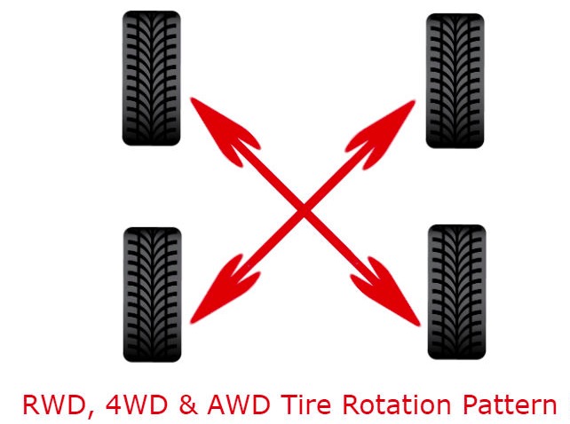 difference between all wheel drive and 4x4, What Is The Difference Between All Wheel Drive And 4&#215;4?, Mad Digi