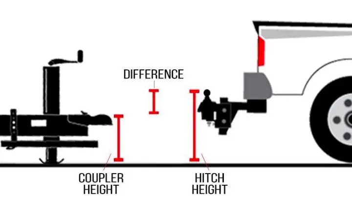trailer hitch extender height drop calculator dimensions