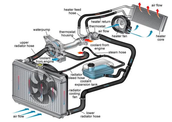 jeep radiator care what to know diy